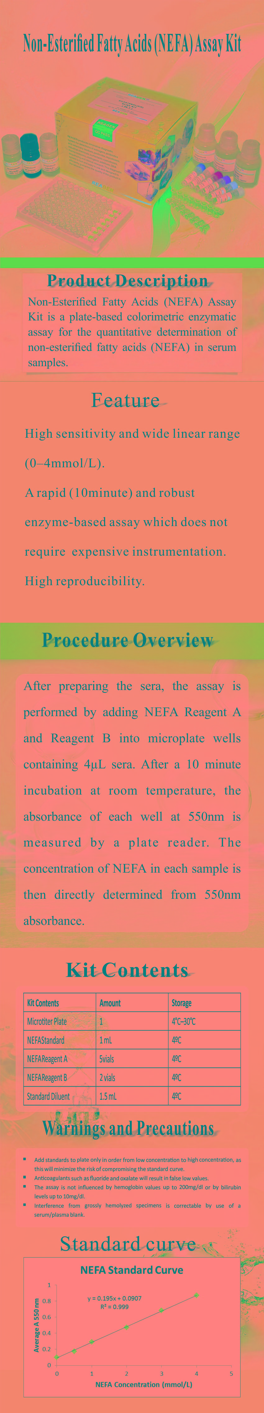 試劑盒|產(chǎn)品檢測試劑盒|代理品牌