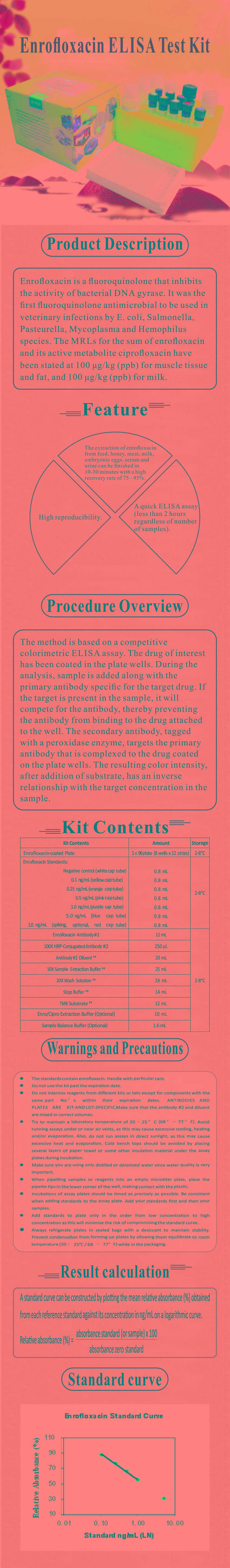 試劑盒|產(chǎn)品檢測(cè)試劑盒|代理品牌