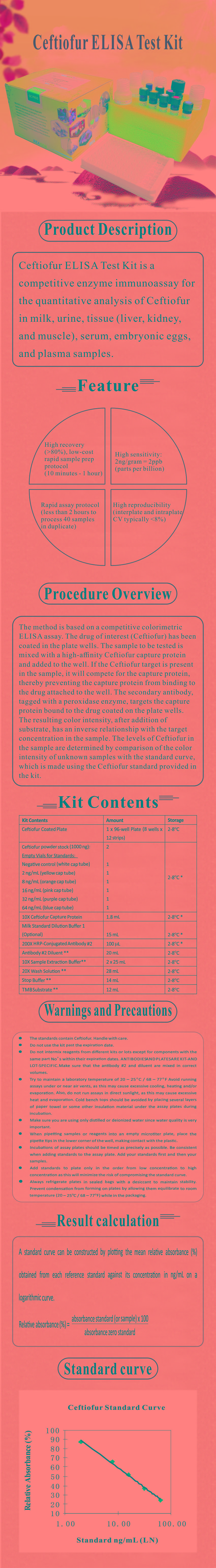 試劑盒|產(chǎn)品檢測(cè)試劑盒|代理品牌