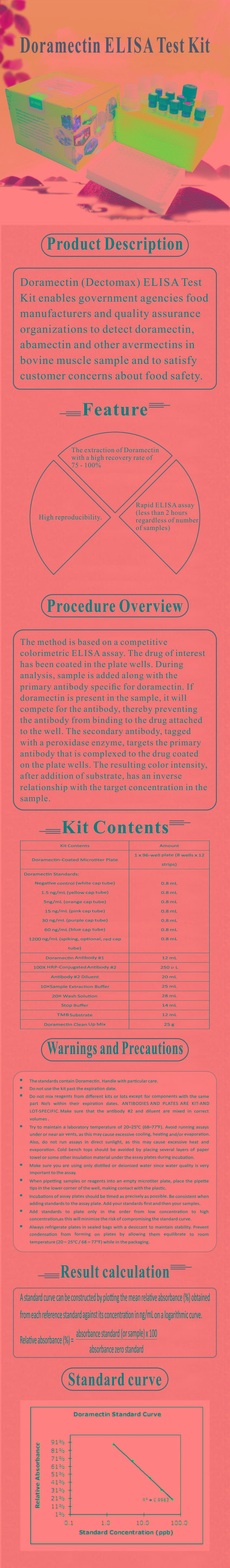 試劑盒|產(chǎn)品檢測(cè)試劑盒|代理品牌