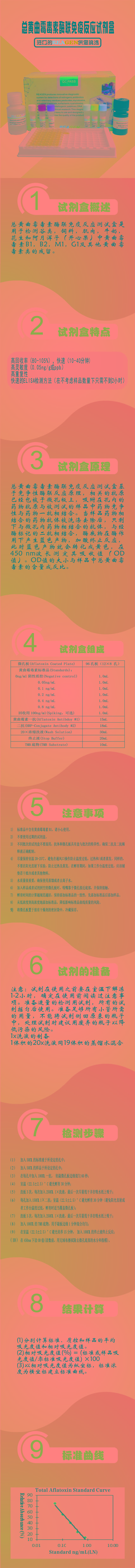 試劑盒|產(chǎn)品檢測試劑盒|代理品牌