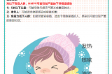 【健康預(yù)警】冬日健康警報(bào)?。?！人偏肺病毒（HMPV）